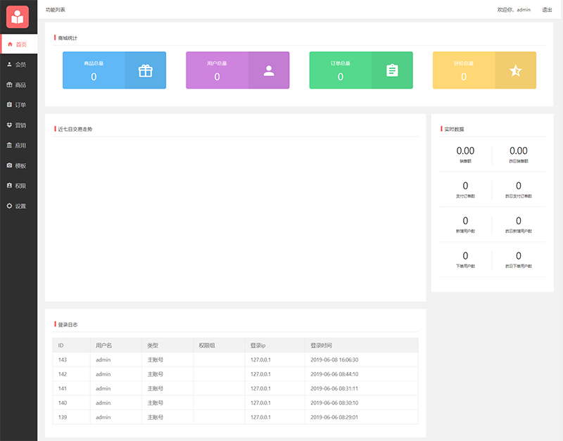 【全开源商城小程序源码】ThinkPHP 5.1+带后台商城源码程序+带详细安装使用文档-安然源码网