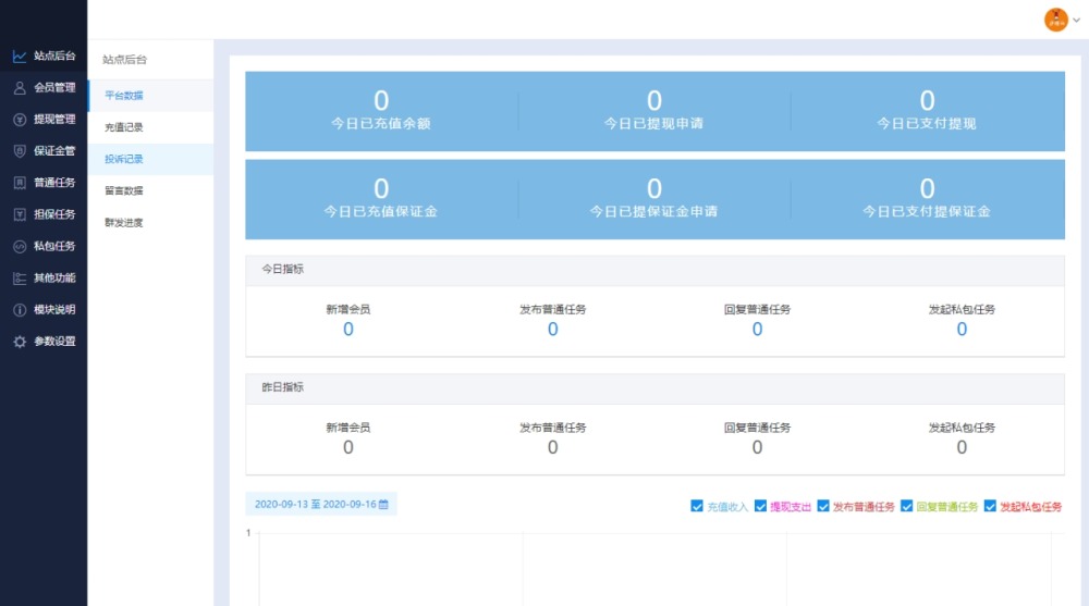 2022最新UI任务悬赏抢单源码 附带安装教程-安然源码网