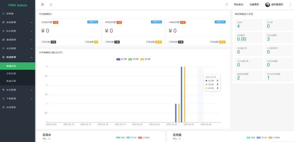 源支付+易支付最新版_ 打造更专业的免签支付系统源码-安然源码网